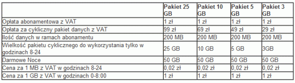 oferta net Polsat LTE
