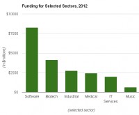 inwestycje sector_comparison